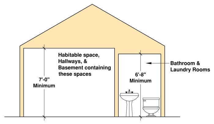 Tinggi dinding rumah 5 meter