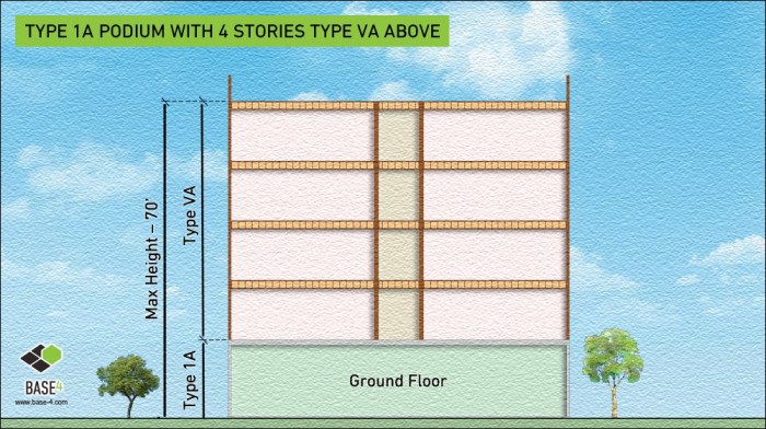 Plans remodeling attics