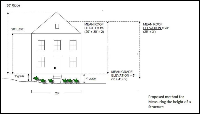 Tinggi rumah