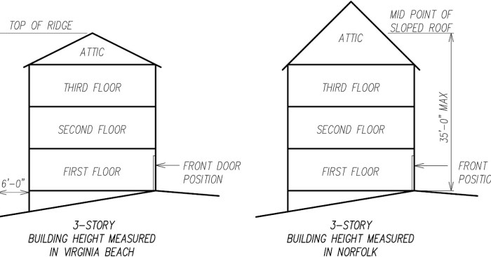 Tinggi rumah