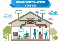 Ventilation entradas arquitectura