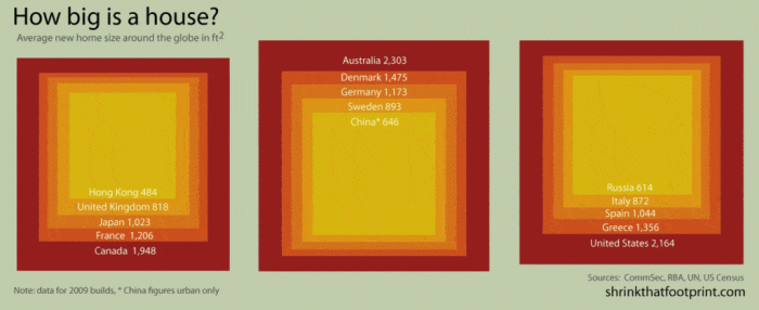 House average size sizes 1930s labc