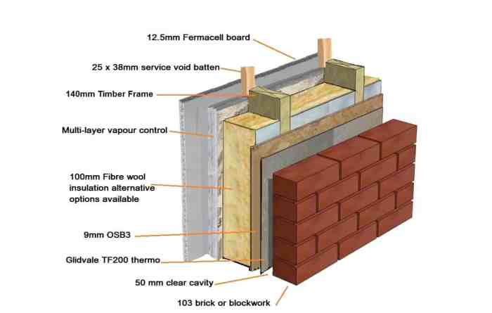 Frame eco timber wall section through external insulation ireland house cellulose board looking sheathing passive outside inside diffusion