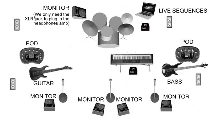 Stage plan draw plot front perfect monitors wants communicate easily hear desk everyone names clear even follow well know easy