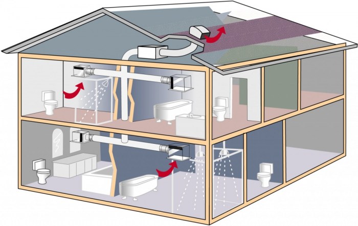 Contoh ventilasi rumah